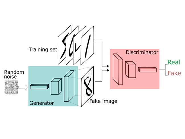 Redes Generativas Antagónicas (GANs)
