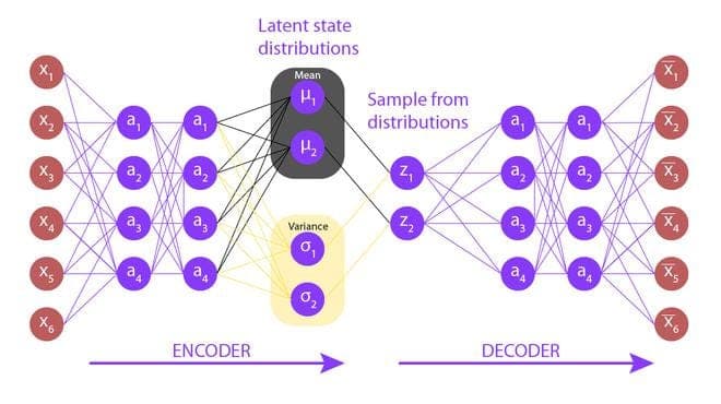 Autoencoders Variacionales (VAEs)
