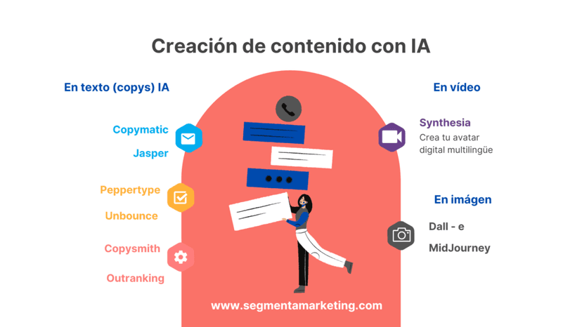 Creación de Contenido